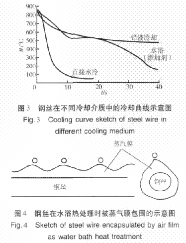 索氏體的等溫轉(zhuǎn)變